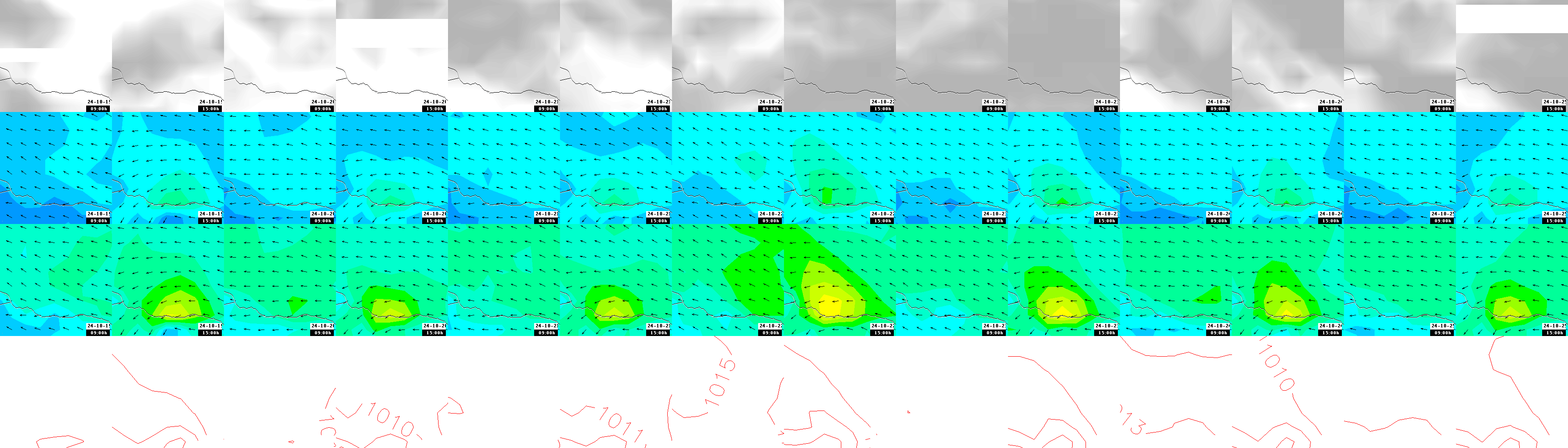 pressão atmosférica