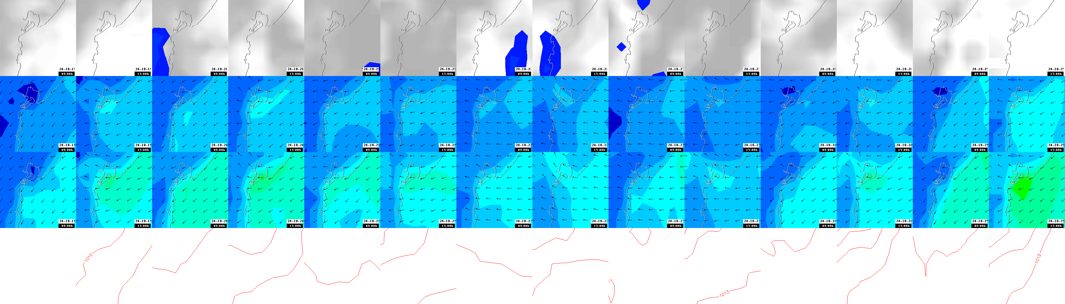 pressão atmosférica