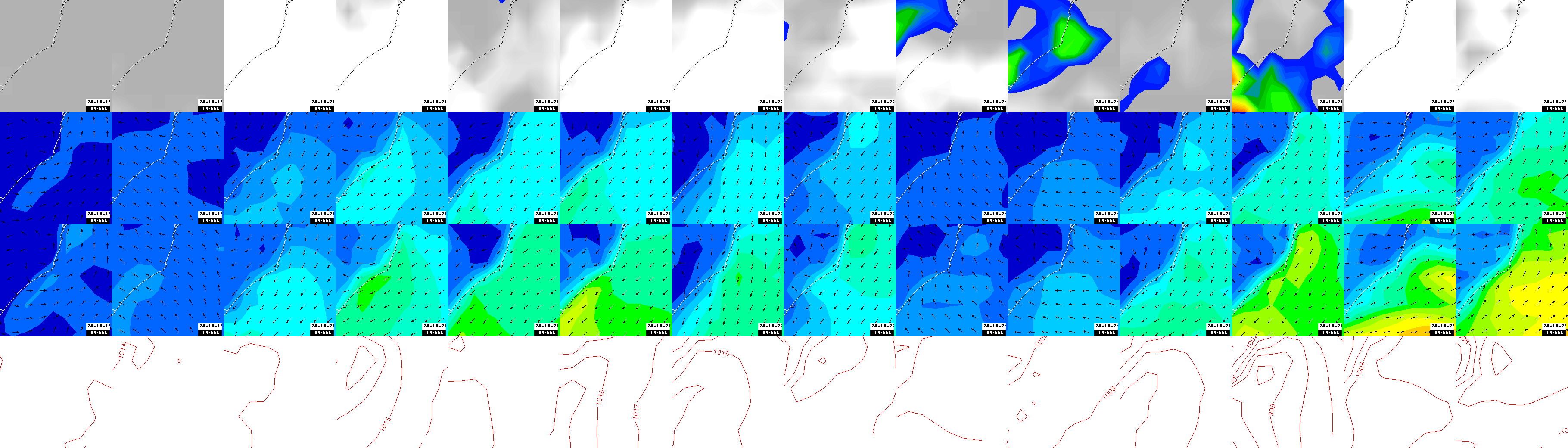 pressão atmosférica