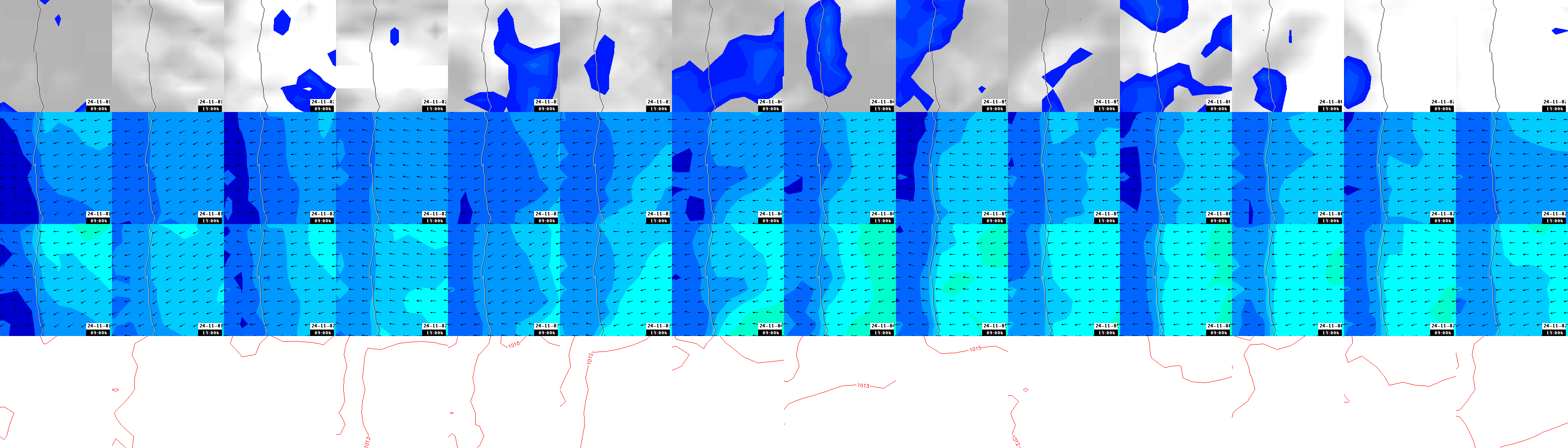 pressão atmosférica