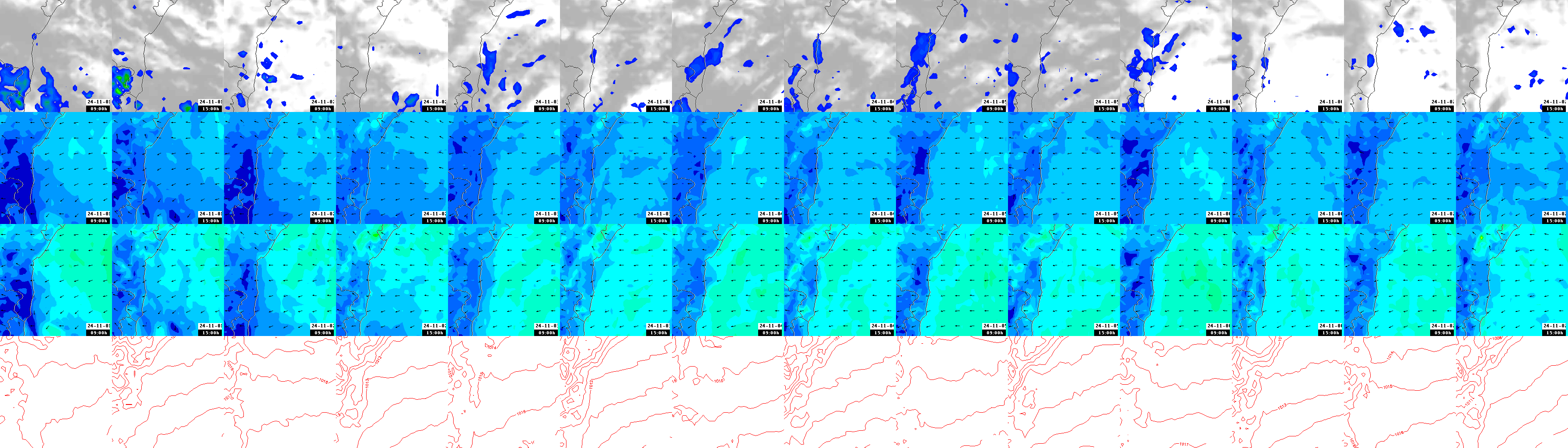 pressão atmosférica