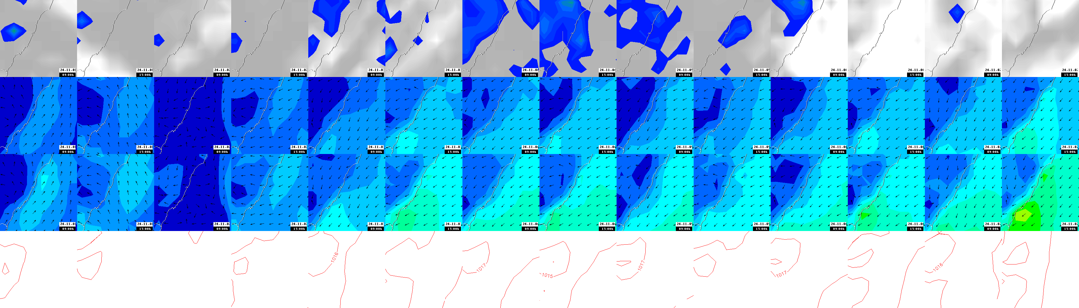 pressão atmosférica