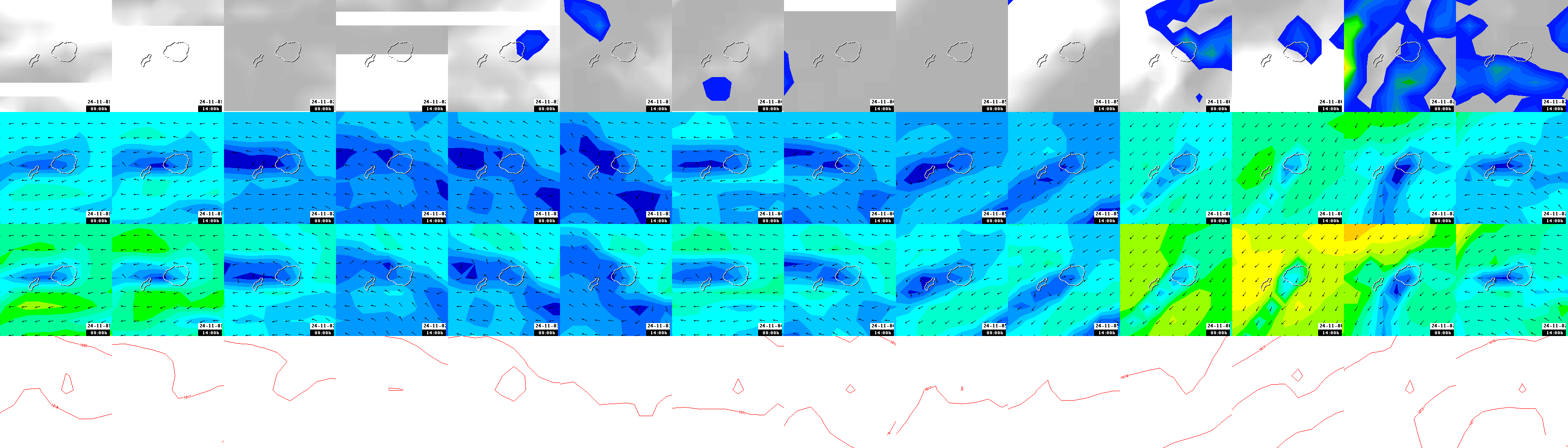 pressão atmosférica