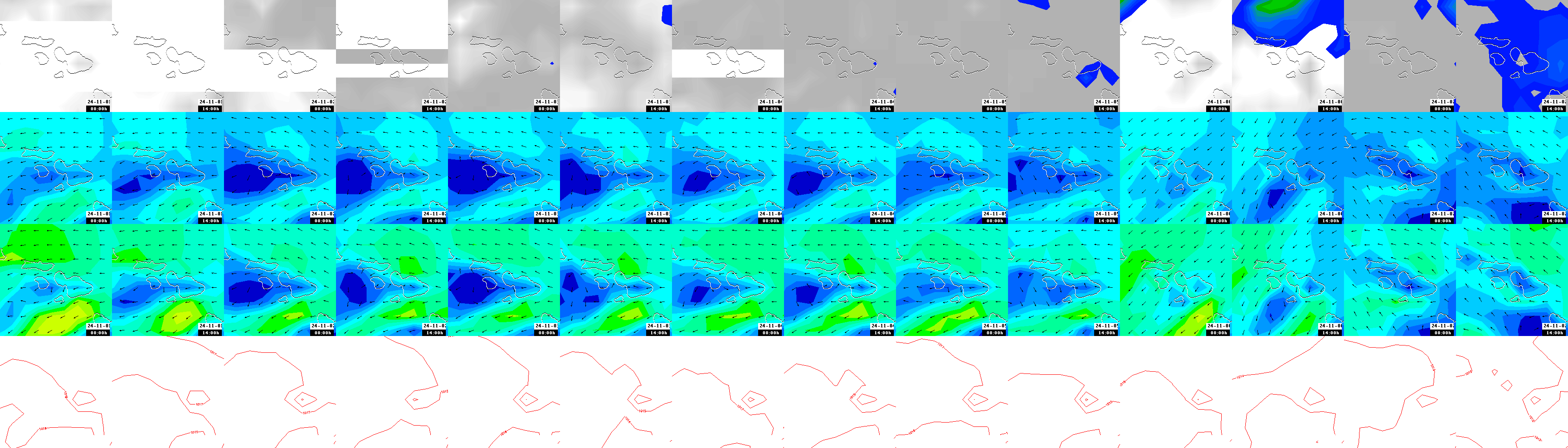 pressão atmosférica