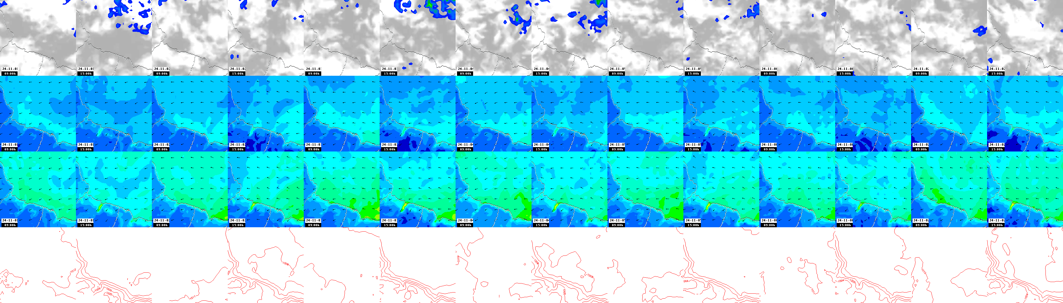 pressão atmosférica