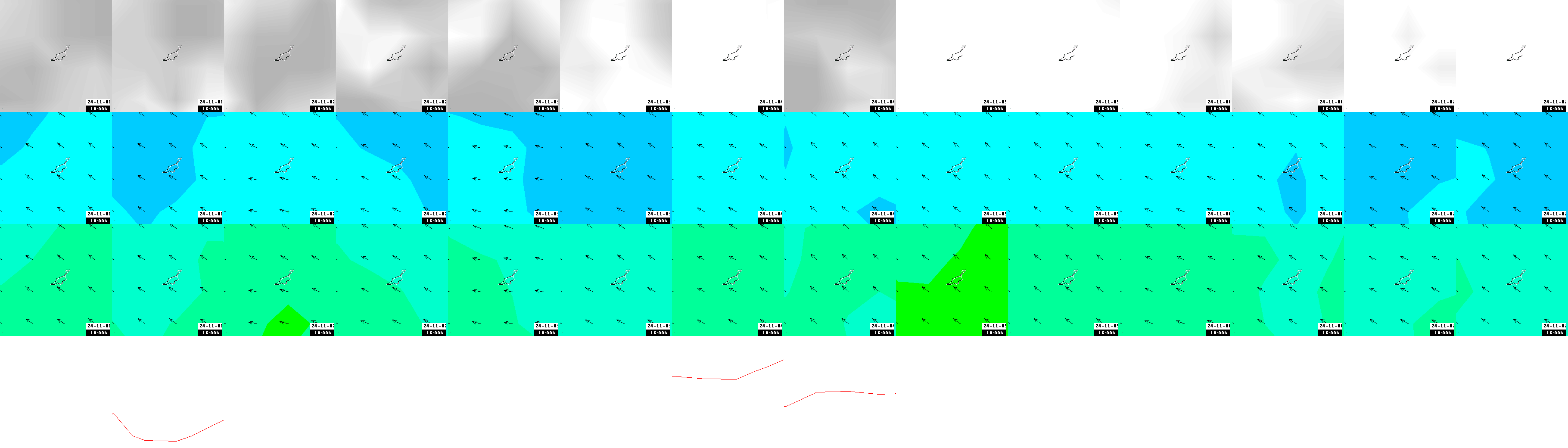 pressão atmosférica