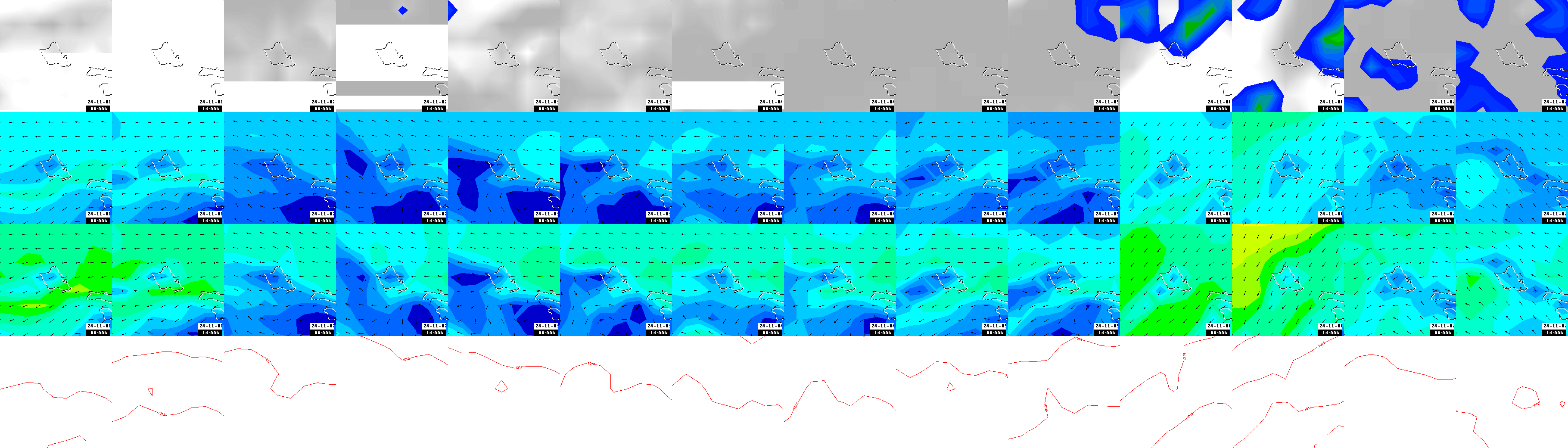 pressão atmosférica