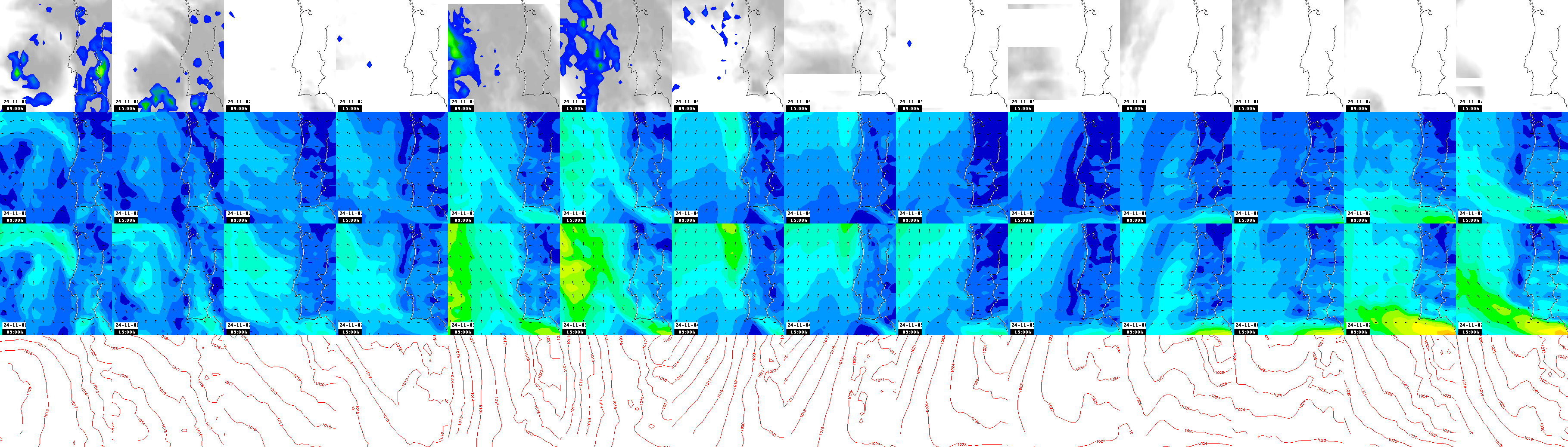 pressão atmosférica