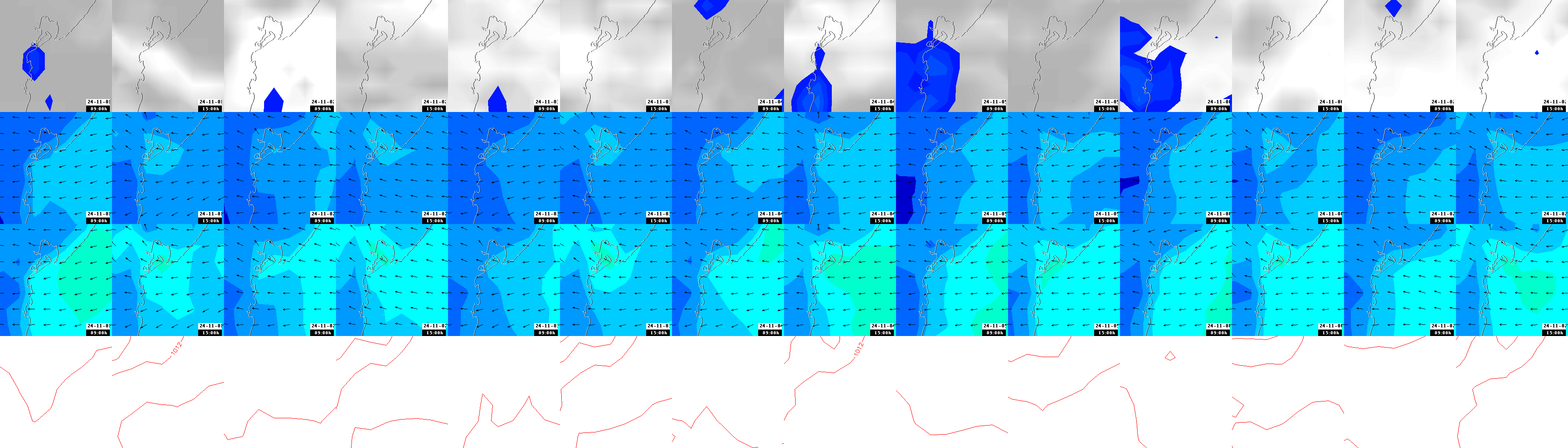 pressão atmosférica