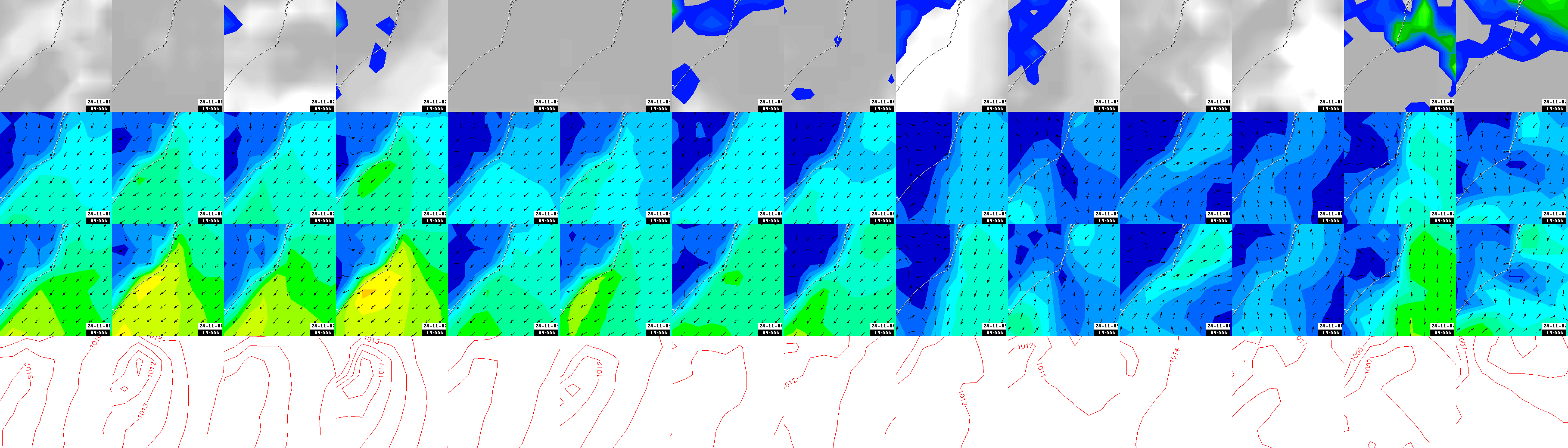 pressão atmosférica