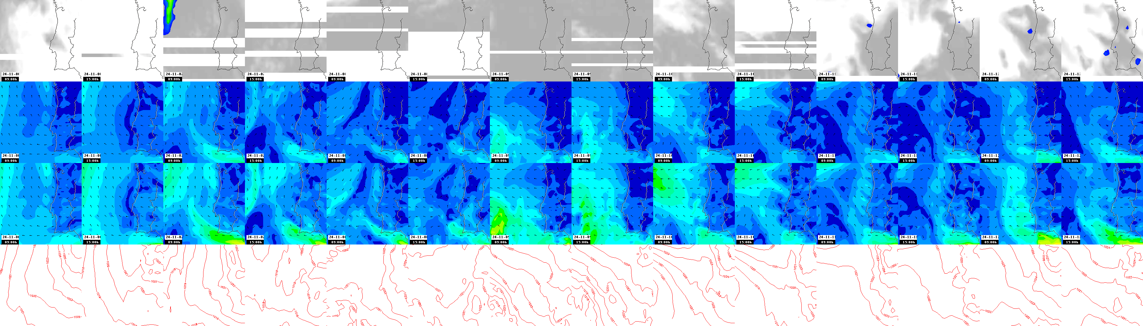 pressão atmosférica