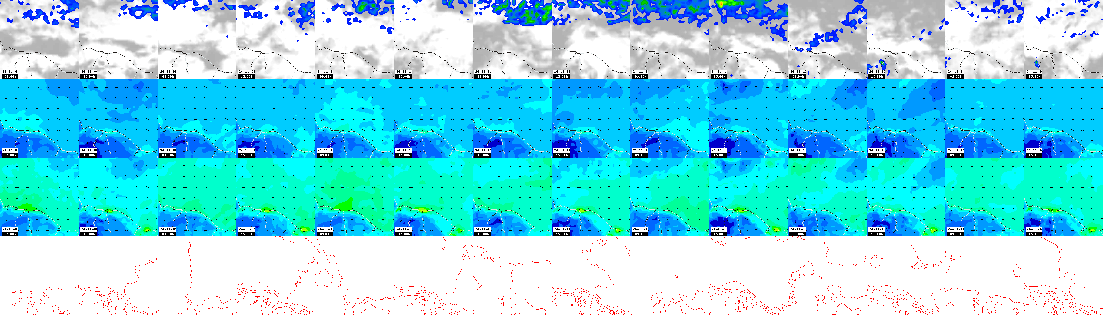 pressão atmosférica