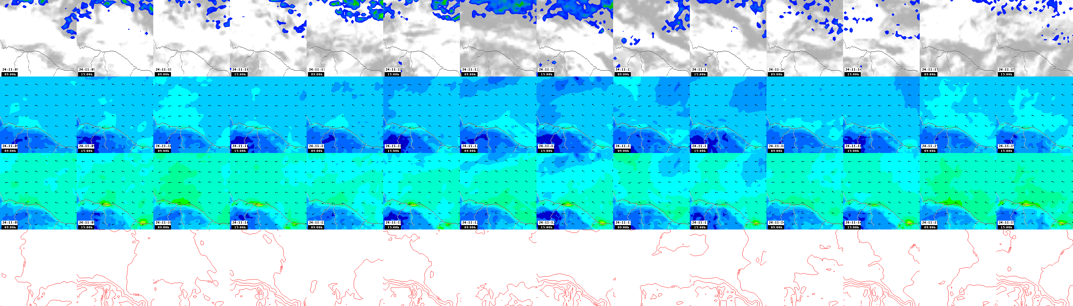 pressão atmosférica