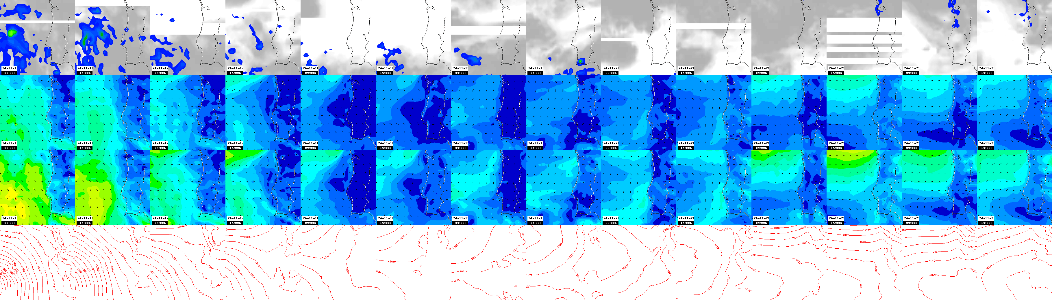 pressão atmosférica