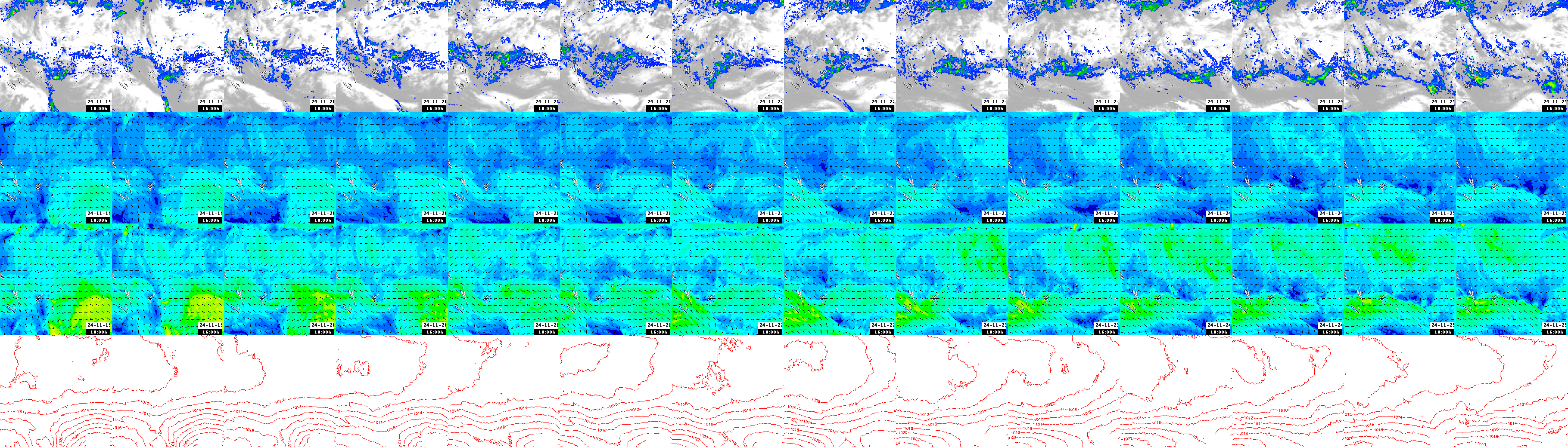 pressão atmosférica