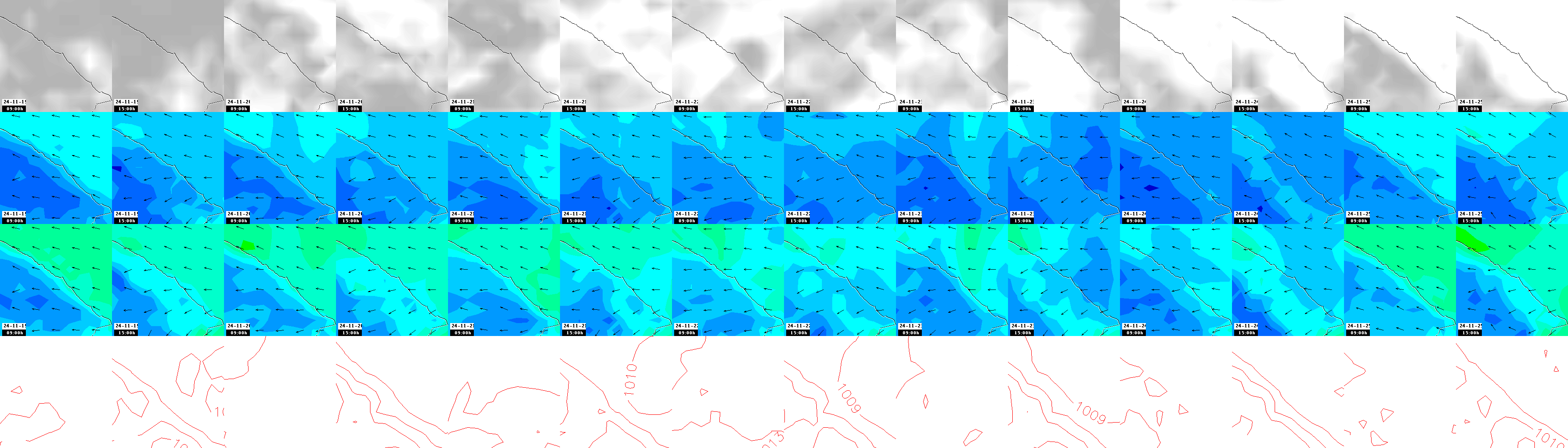 pressão atmosférica