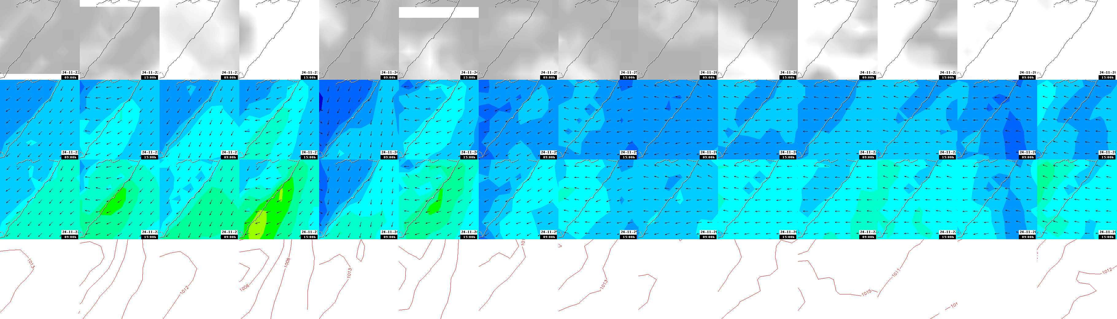 pressão atmosférica