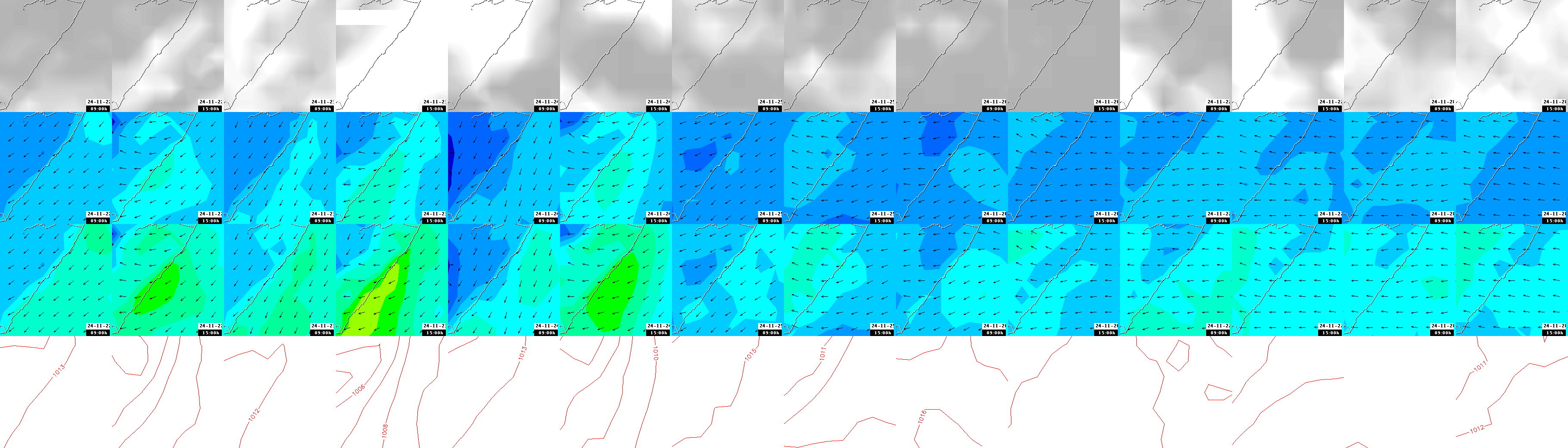 pressão atmosférica