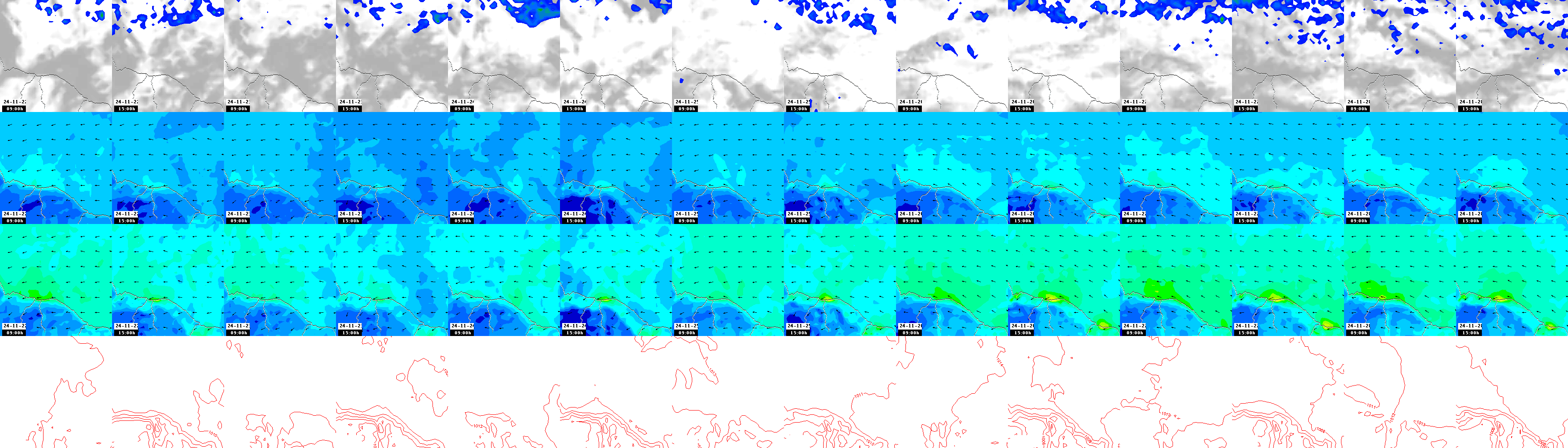 pressão atmosférica