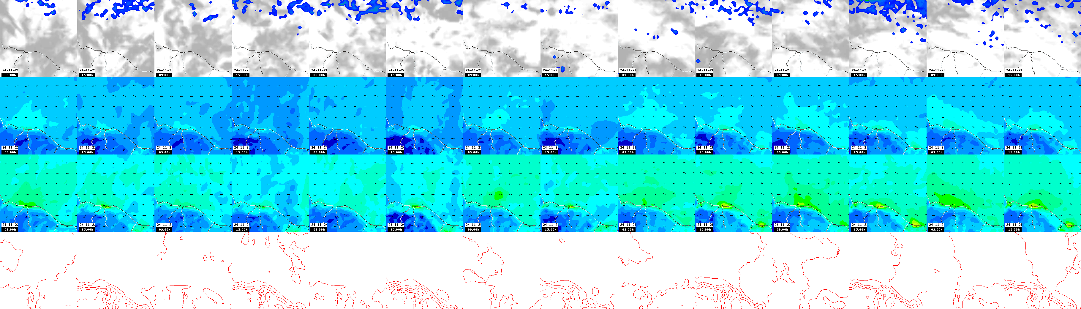 pressão atmosférica