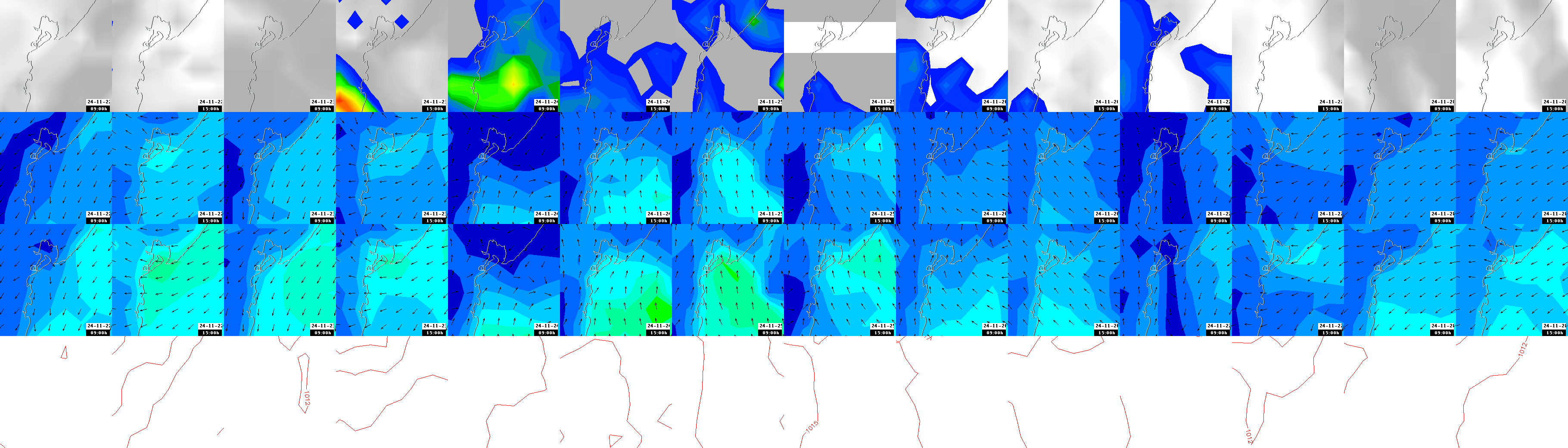 pressão atmosférica