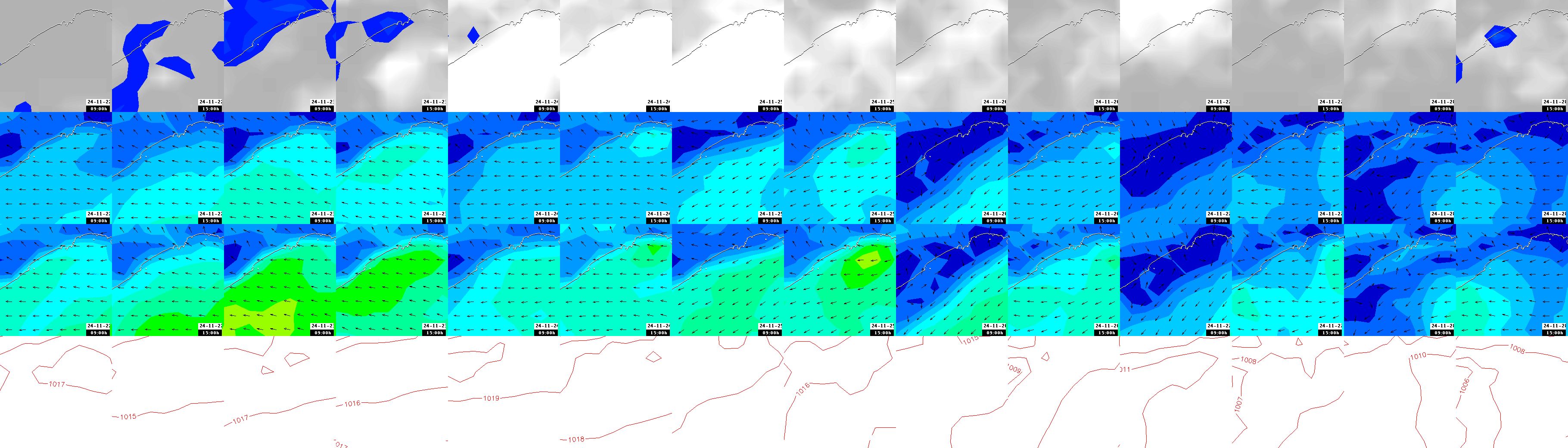 pressão atmosférica