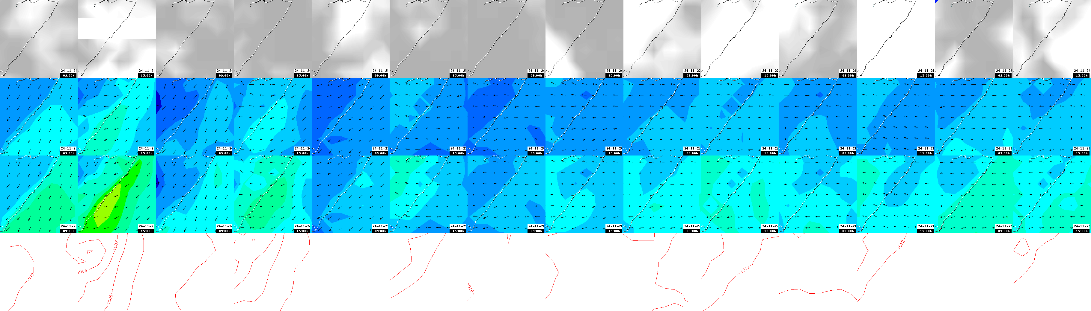 pressão atmosférica