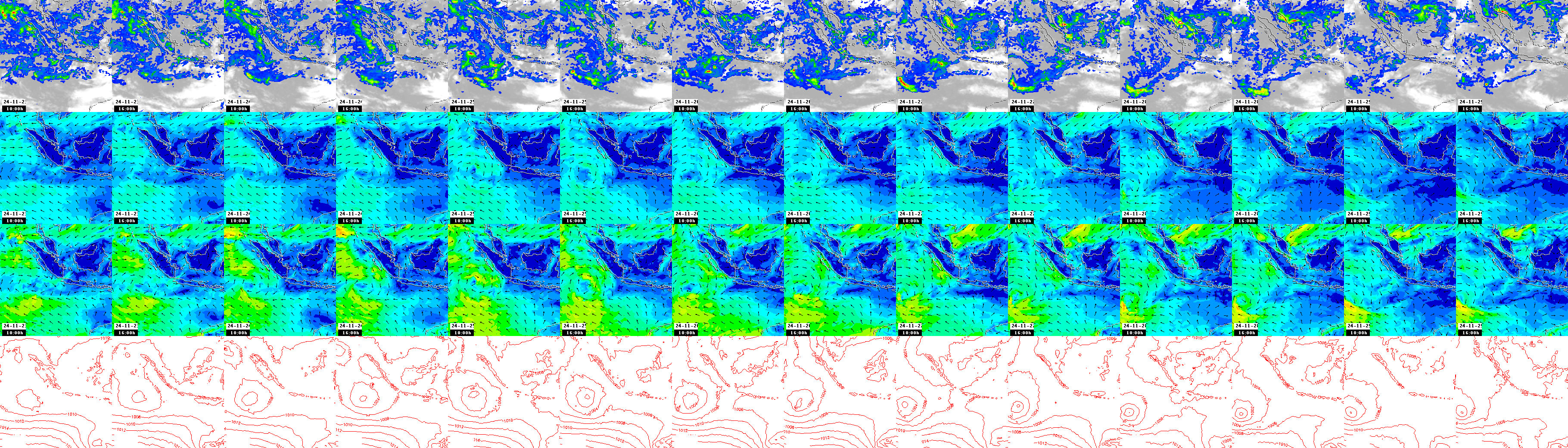 pressão atmosférica