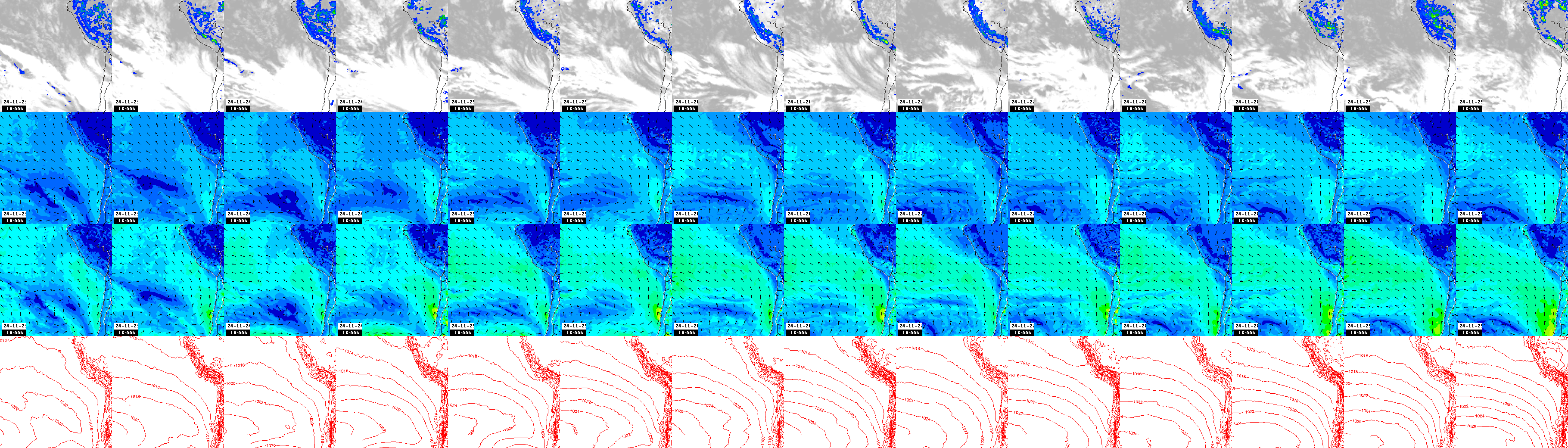 pressão atmosférica