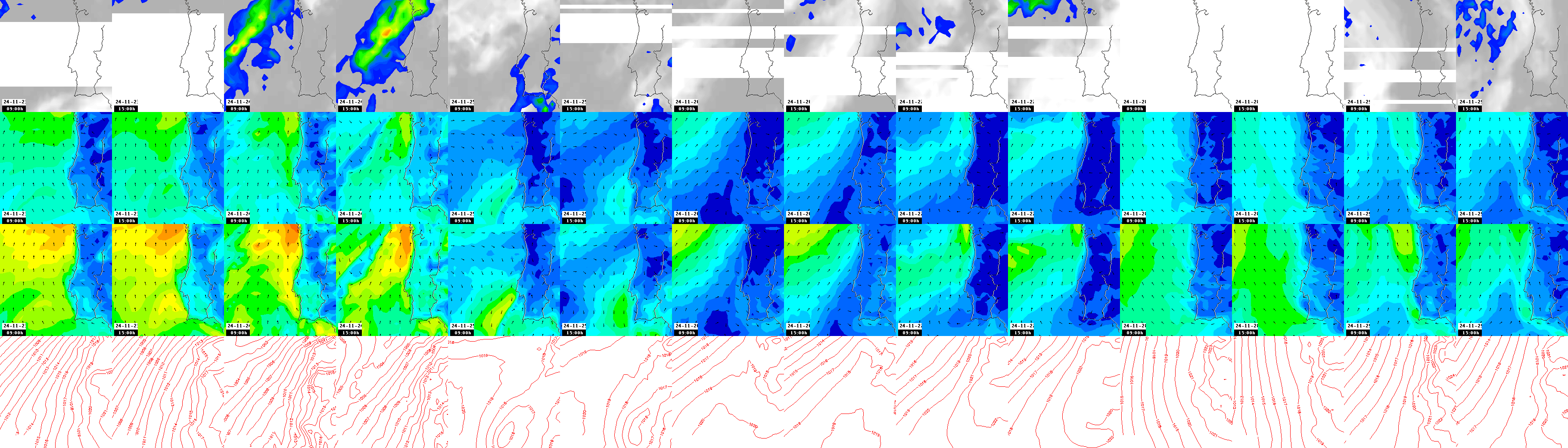 pressão atmosférica