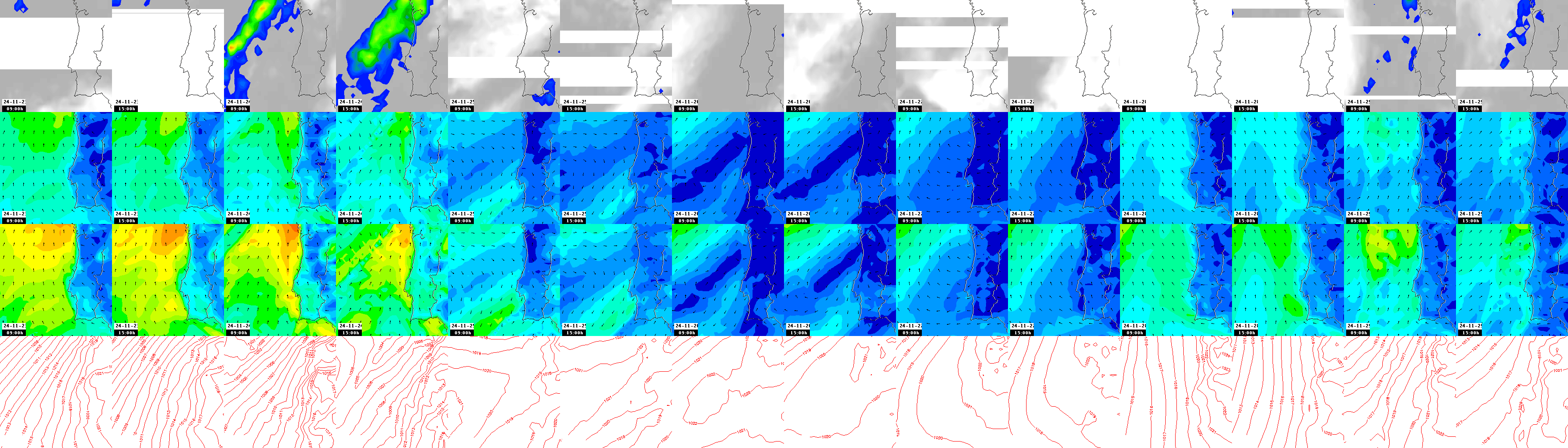 pressão atmosférica