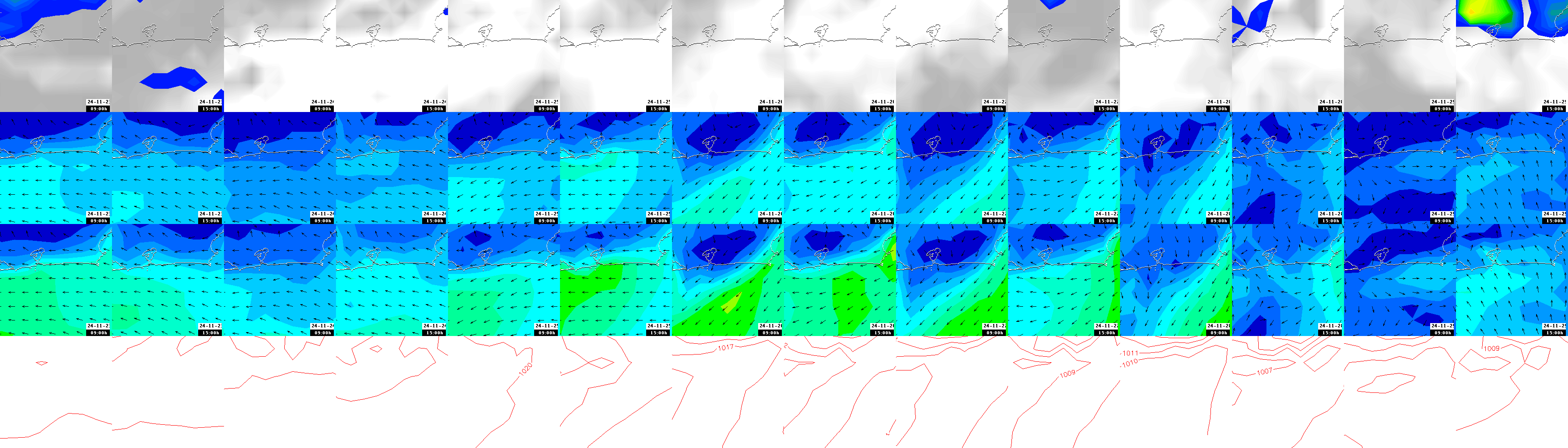 pressão atmosférica