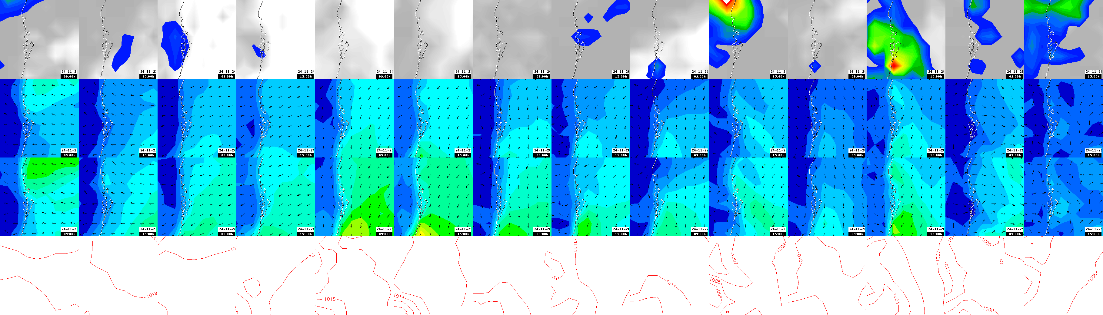 pressão atmosférica