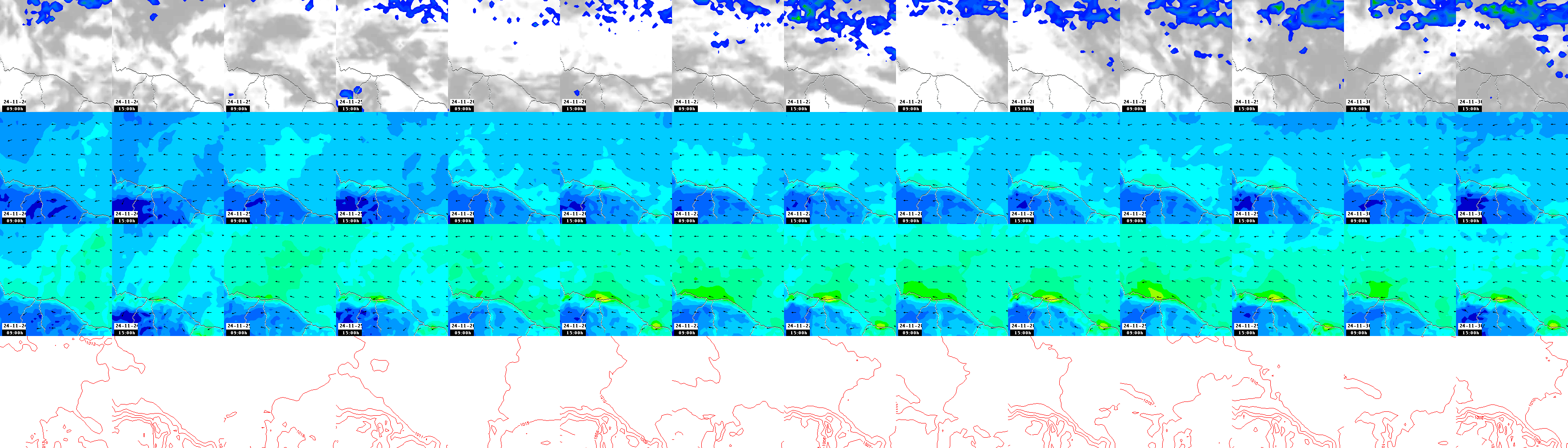 pressão atmosférica