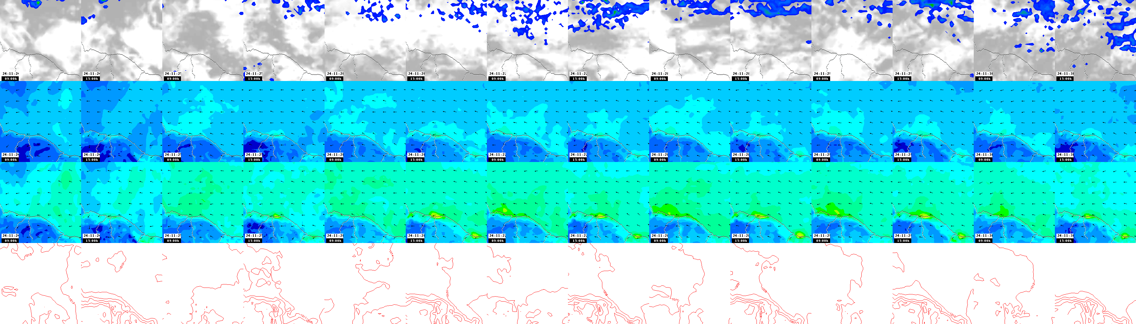 pressão atmosférica