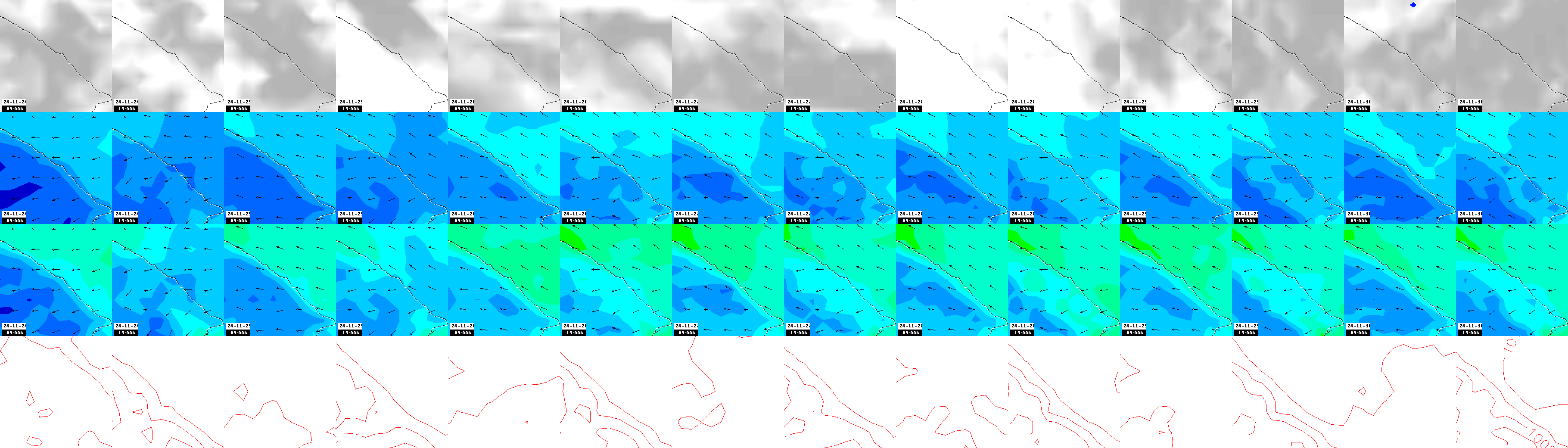 pressão atmosférica