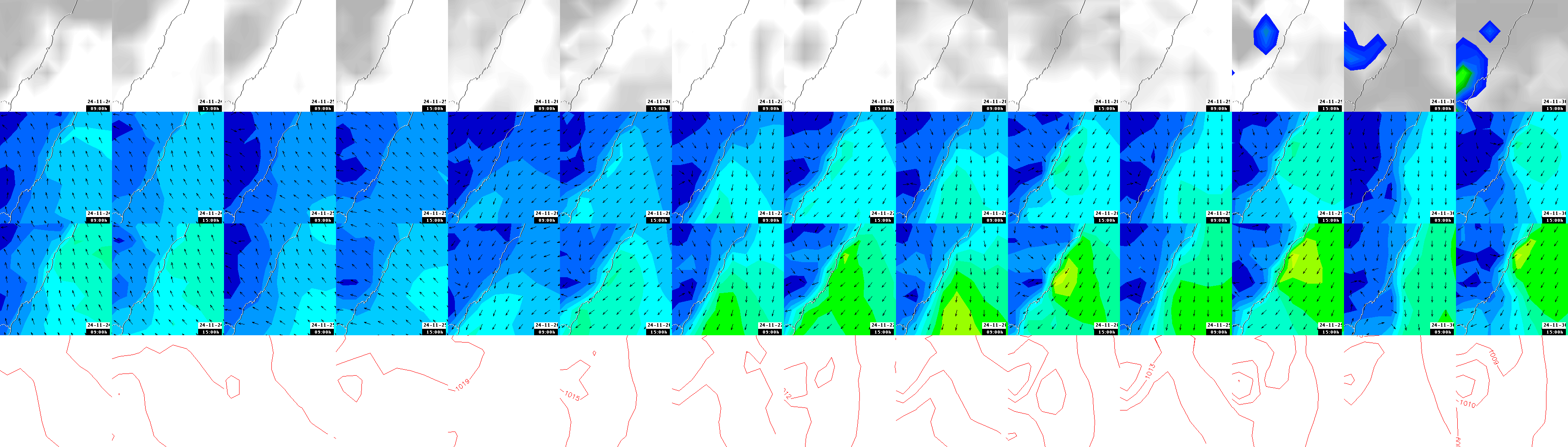 pressão atmosférica