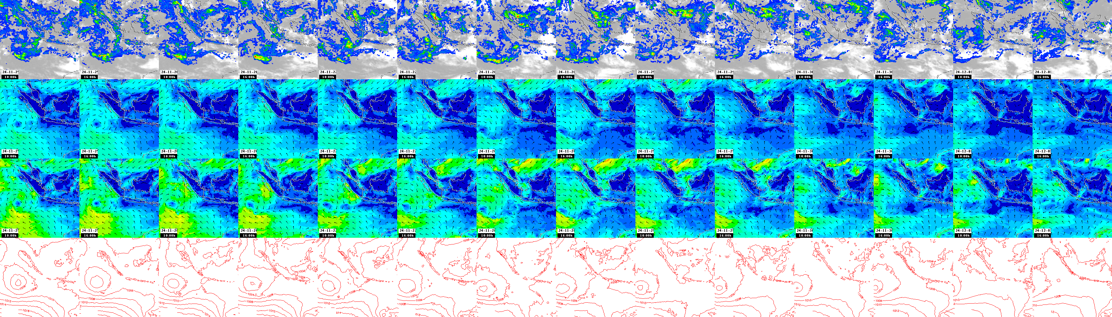 pressão atmosférica