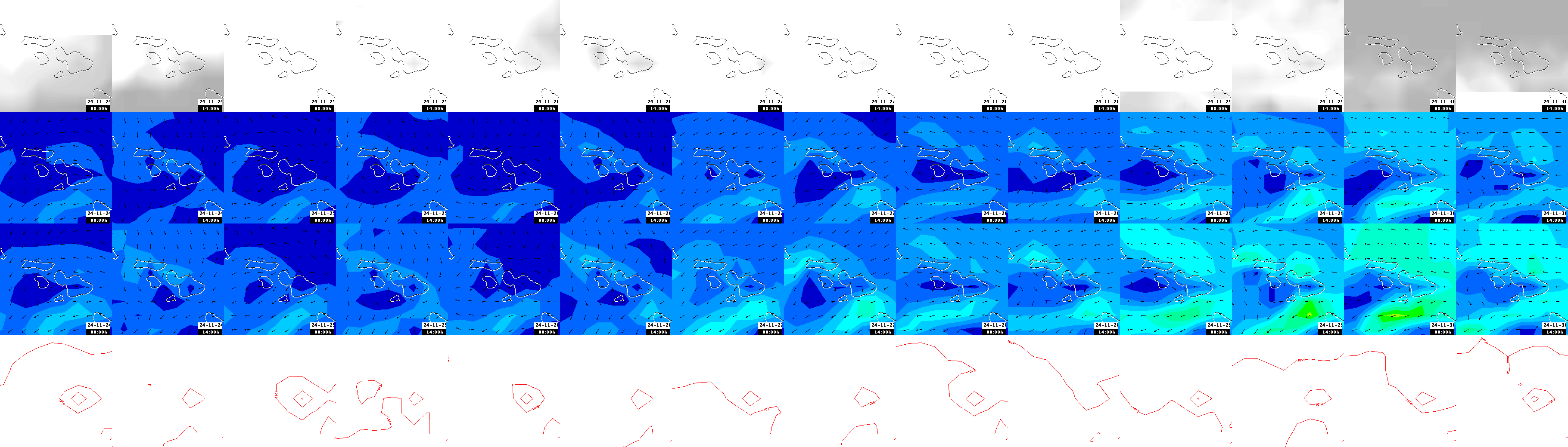 pressão atmosférica