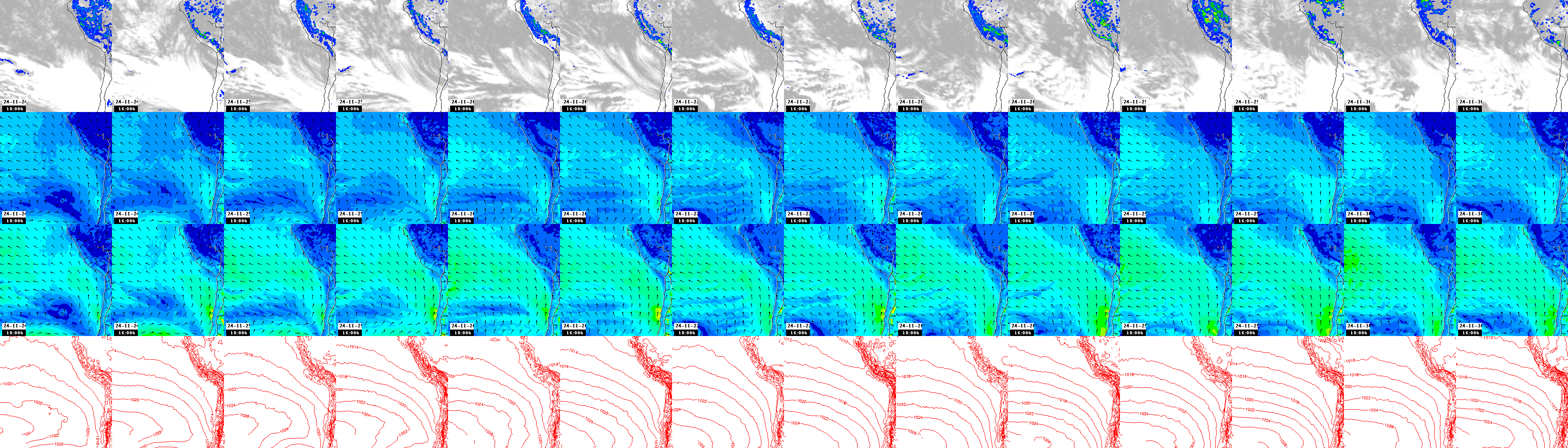 pressão atmosférica