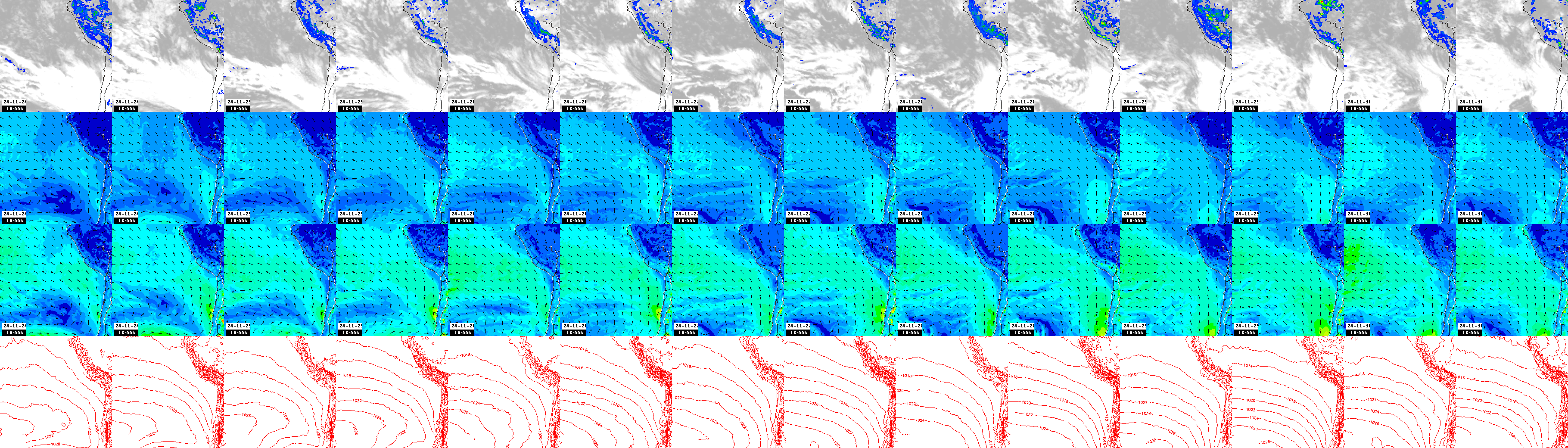 pressão atmosférica