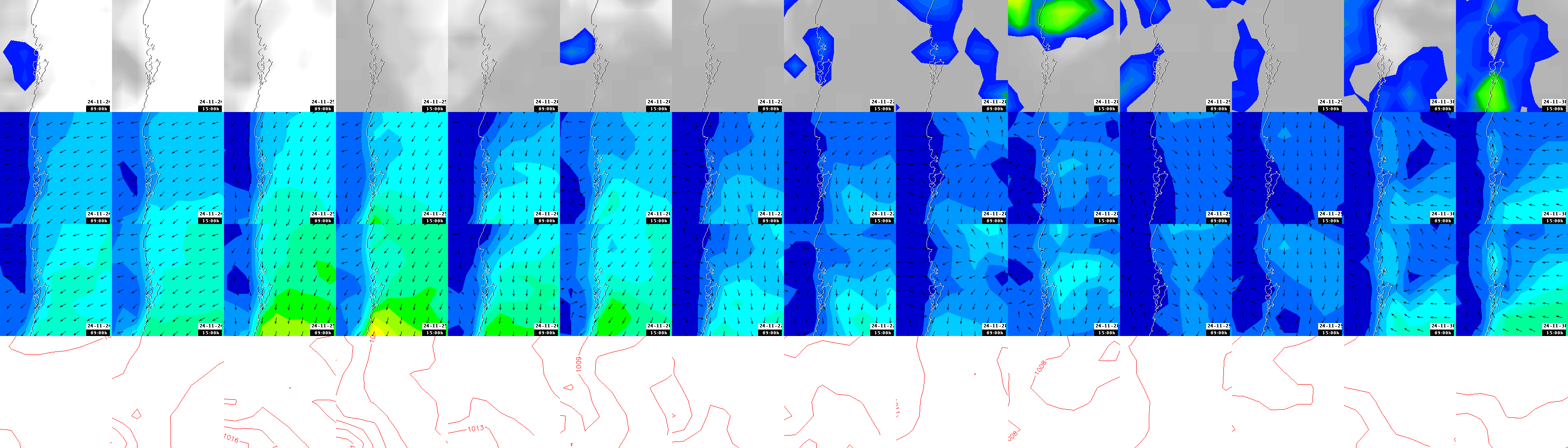 pressão atmosférica