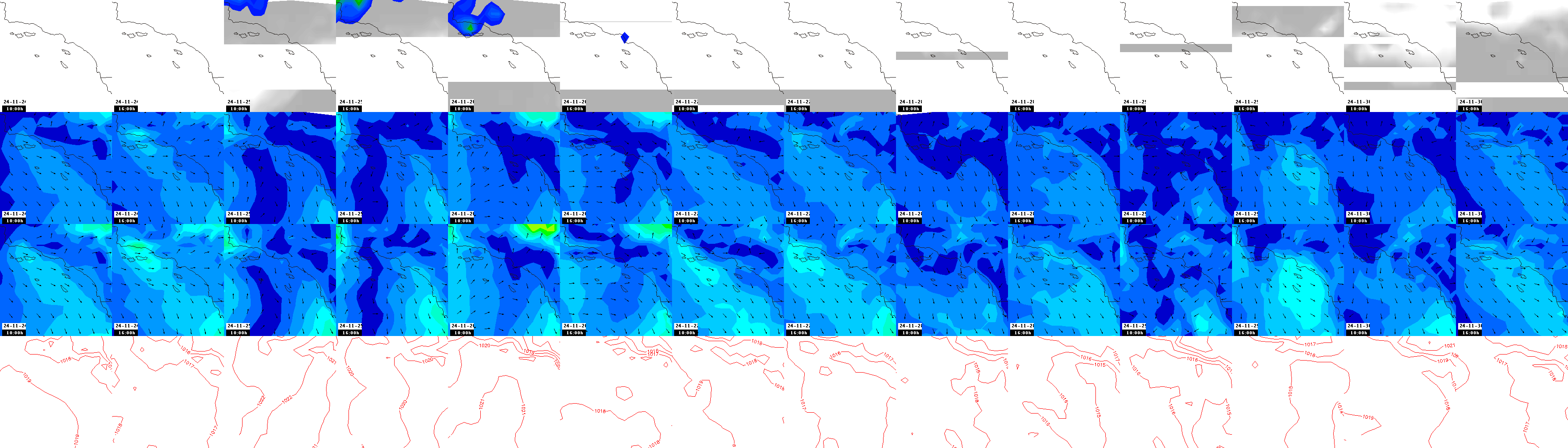 pressão atmosférica