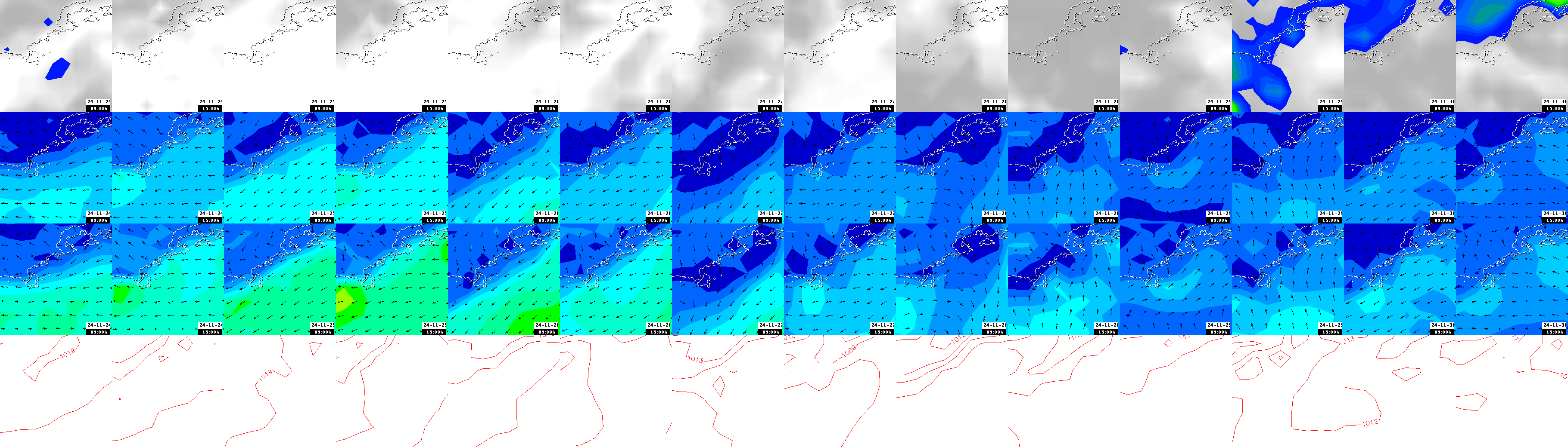 pressão atmosférica