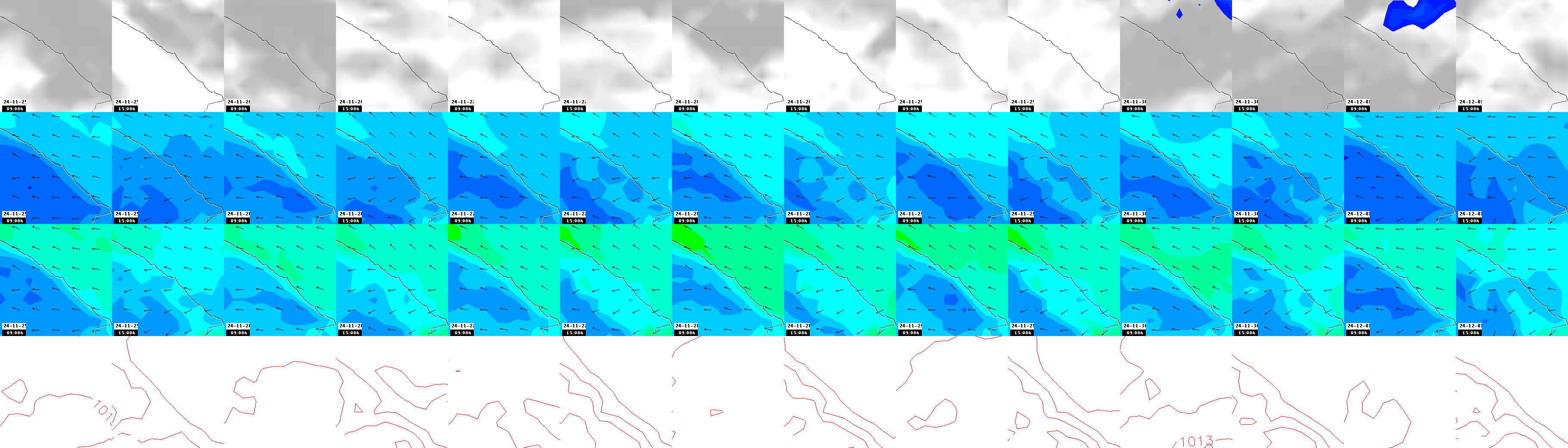 pressão atmosférica