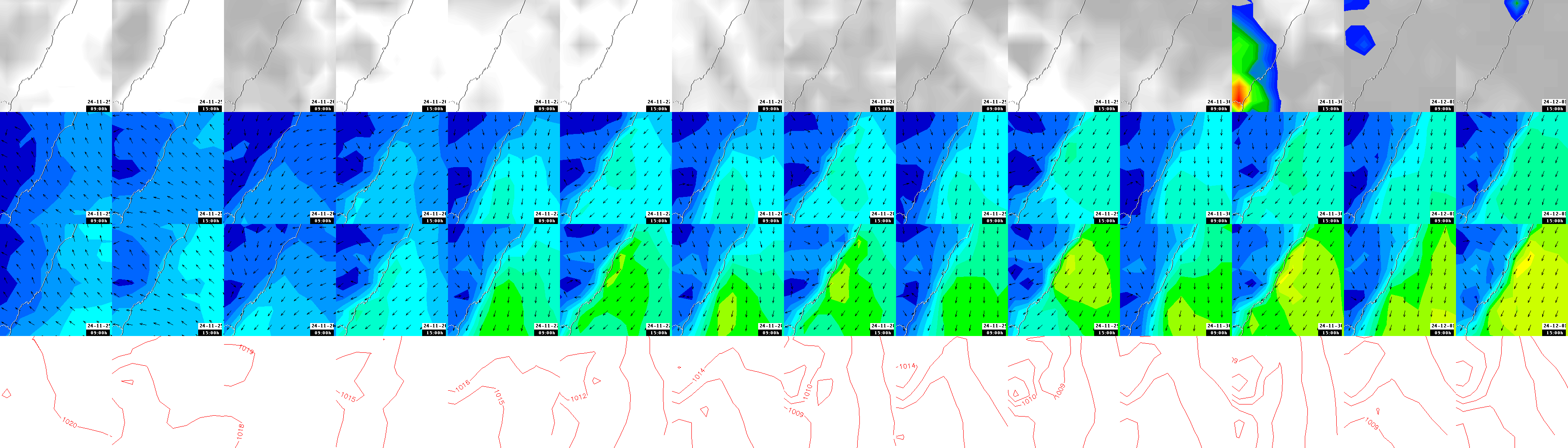 pressão atmosférica