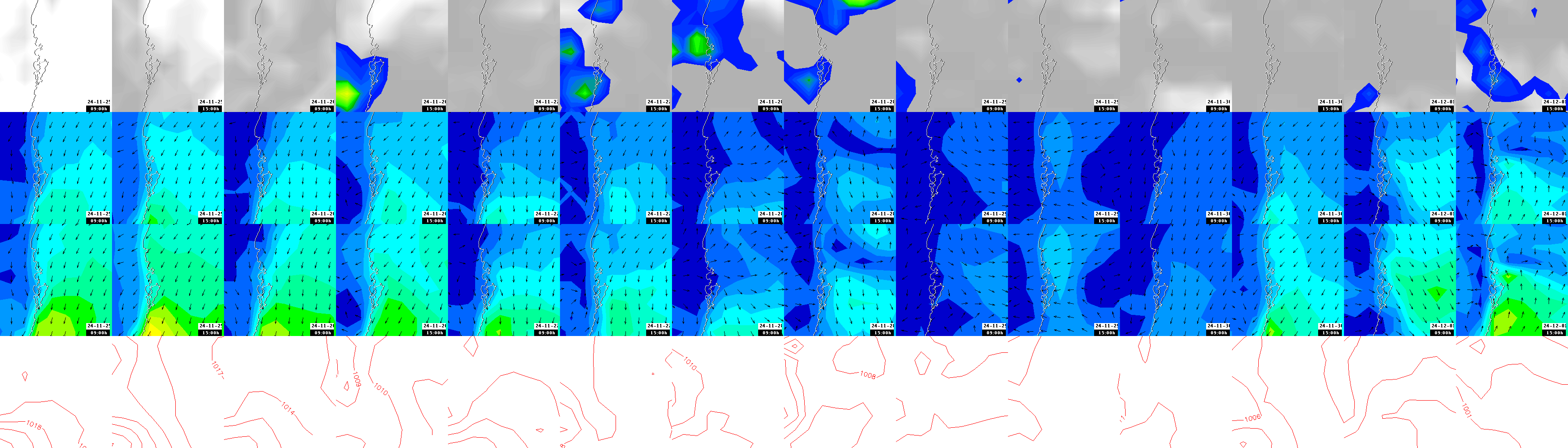 pressão atmosférica