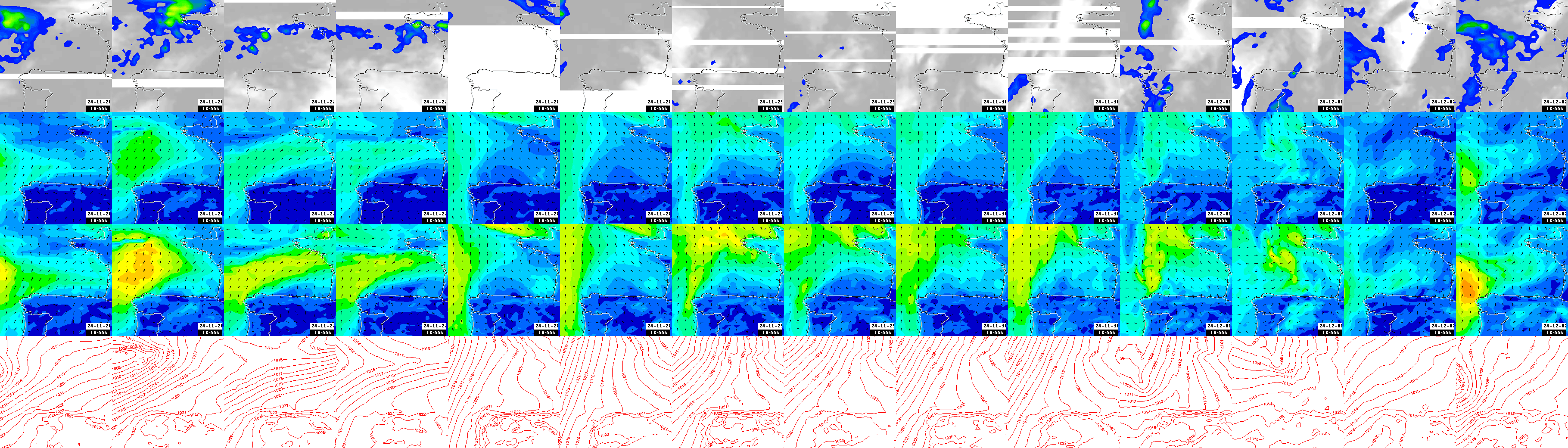 pressão atmosférica