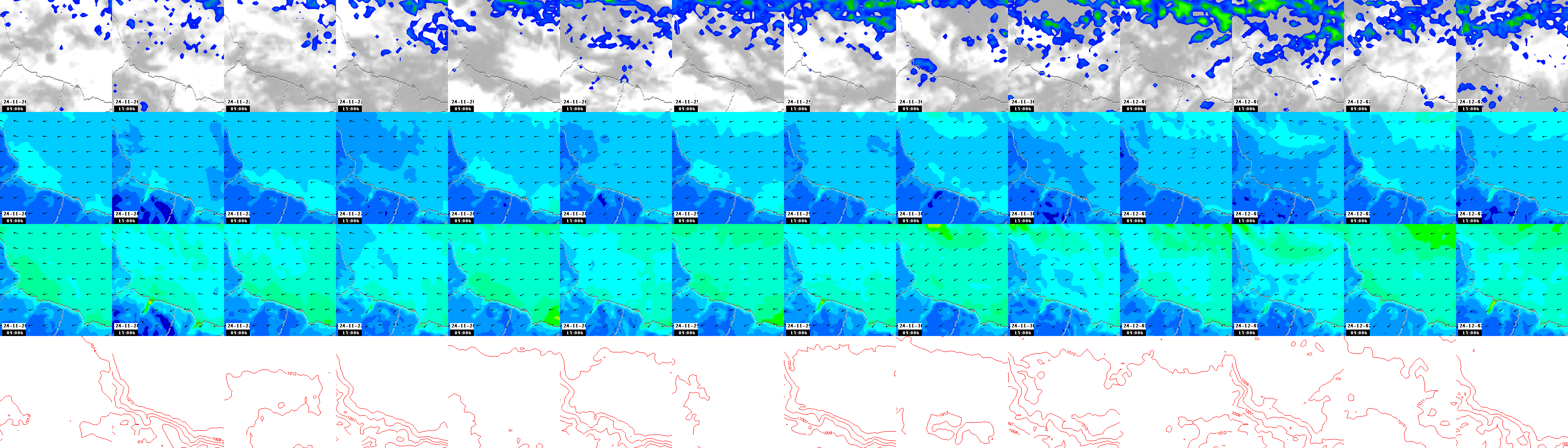 pressão atmosférica