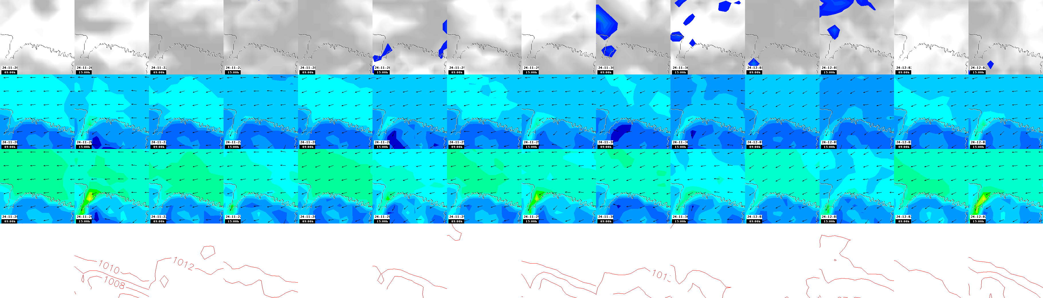 pressão atmosférica